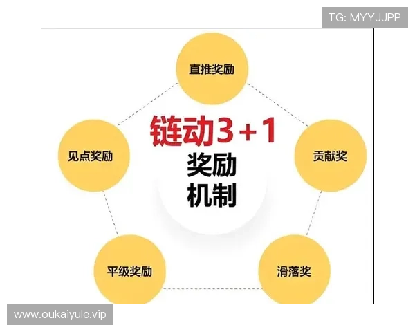 开云集团娱乐平台优惠活动与奖励机制详解帮助用户快速获利